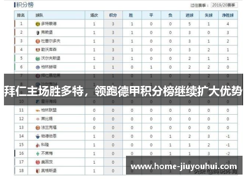 拜仁主场胜多特，领跑德甲积分榜继续扩大优势